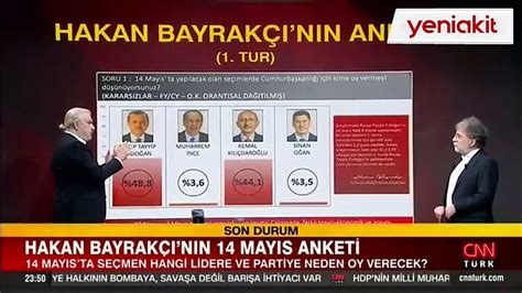 Seçim anketini canlı yayında paylaştı İşte Ankarada son durum 14 puan önde
